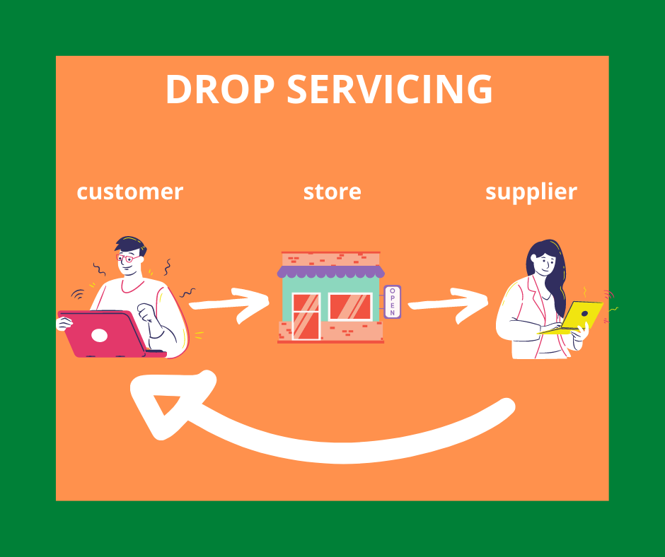 Drop servicing explained
